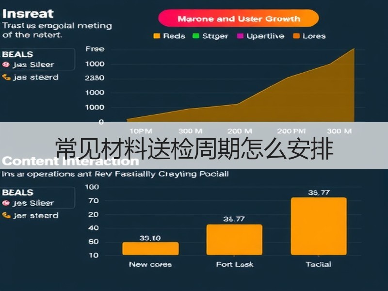 常见材料送检周期怎么安排